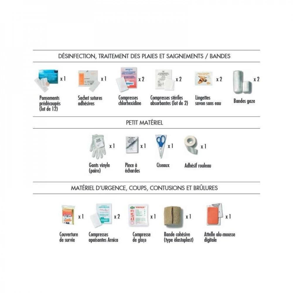 Trousse De Secours 1ère URGENCE Pharmavoyage – Image 4